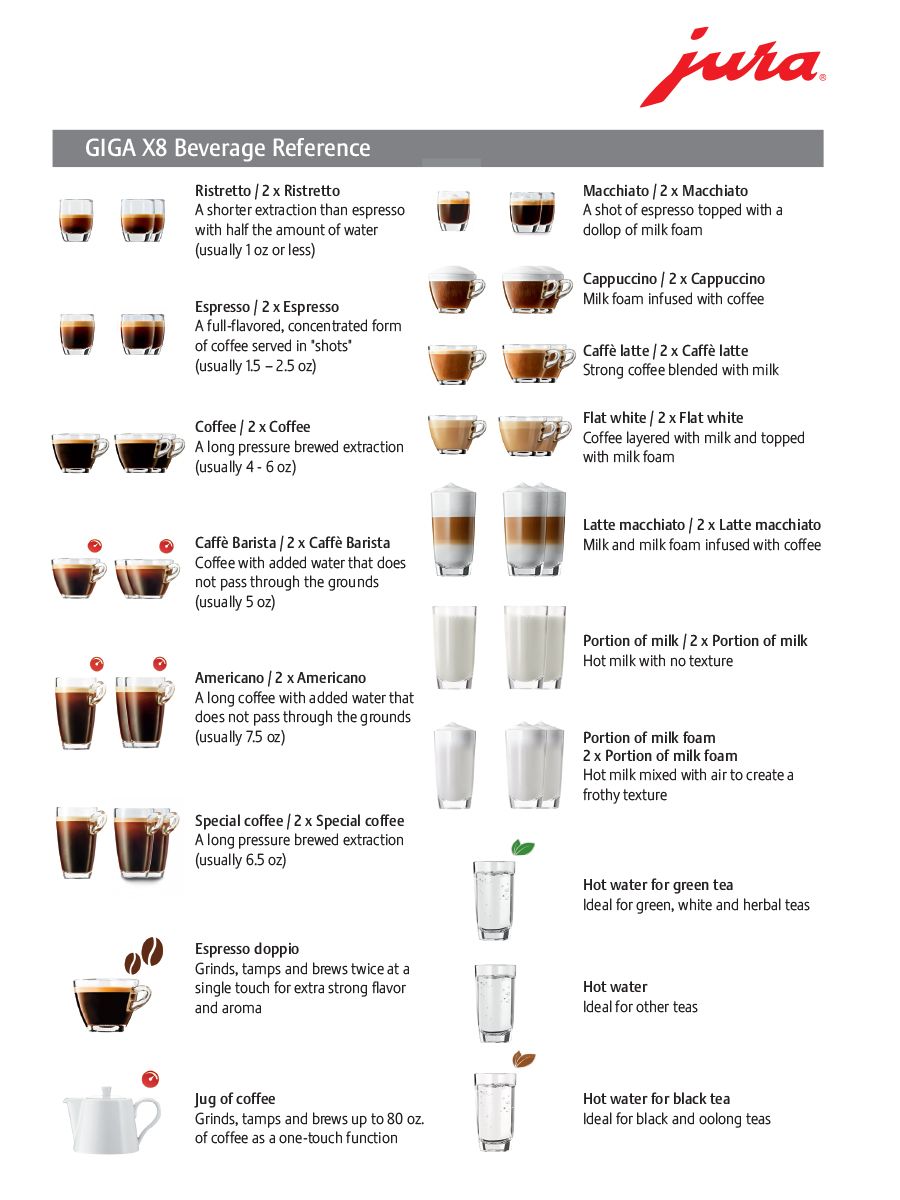 Factory Refurbished GIGA X8