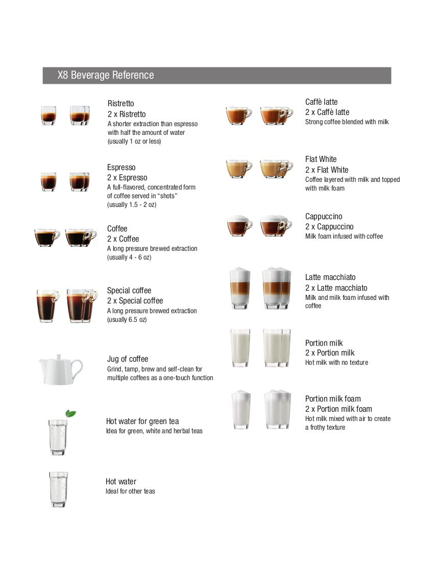 Factory Refurbished X8